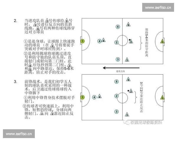 基于比赛数据的足球射门转化率提升路径研究分析与战术效率关系