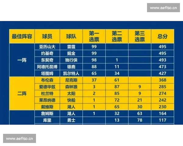 NBA球员赛季表现深度解析及状态趋势全面评估